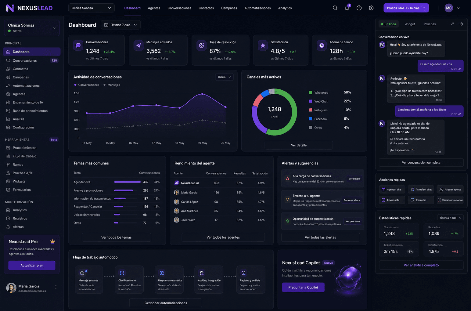 Dashboard en tiempo real
